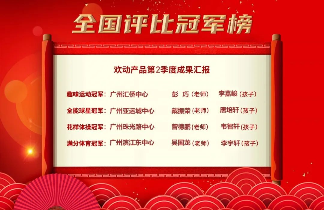 成果汇报 | 欢动产品2022年第2季度挑战赛圆满收官！